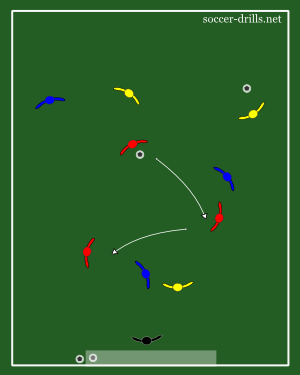 World Cup - Shooting Drill