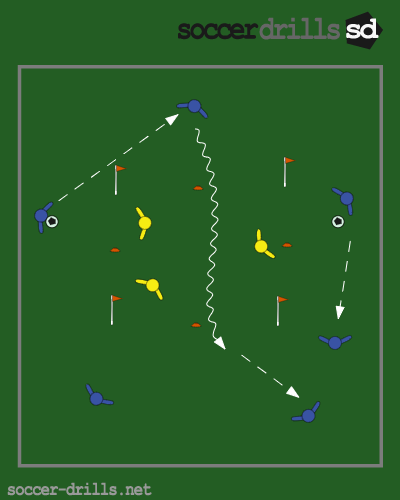 Big Square - Little Square Dribbling Game