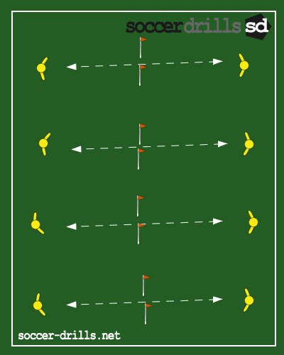 Short Passing Accuracy