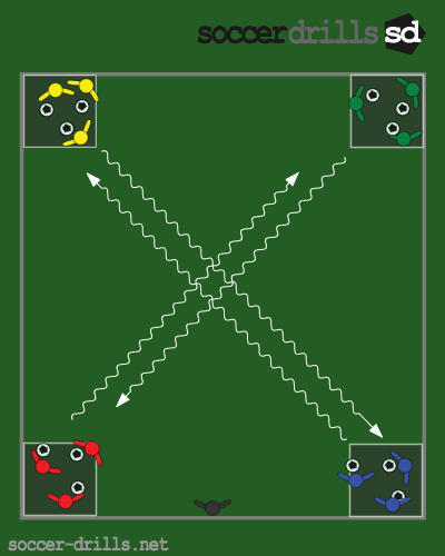 Soccer Corners - Dribbling in Traffic (Diagonal)